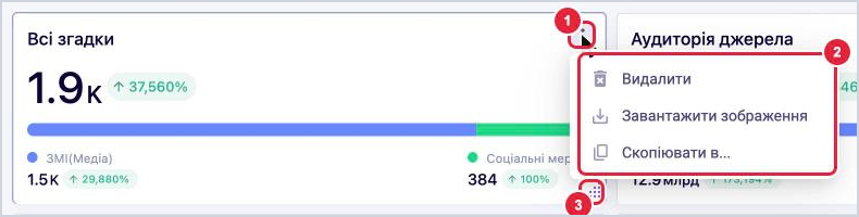Меню віджета аналітики: Видалити, Завантажити зображення, Скопіювати в, та кутик зміни розміру