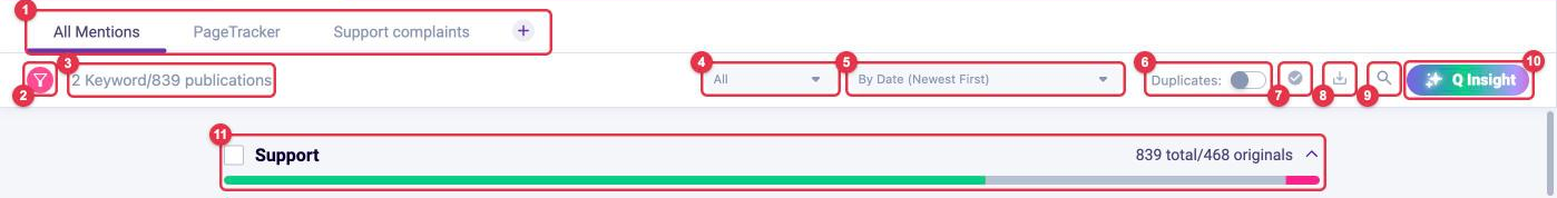 LOOQME feed toolbar with the Duplicates switch under number 6