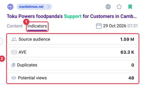 The Indicators tab of a LOOQME mention: source audience, AVE, duplicates, potential views