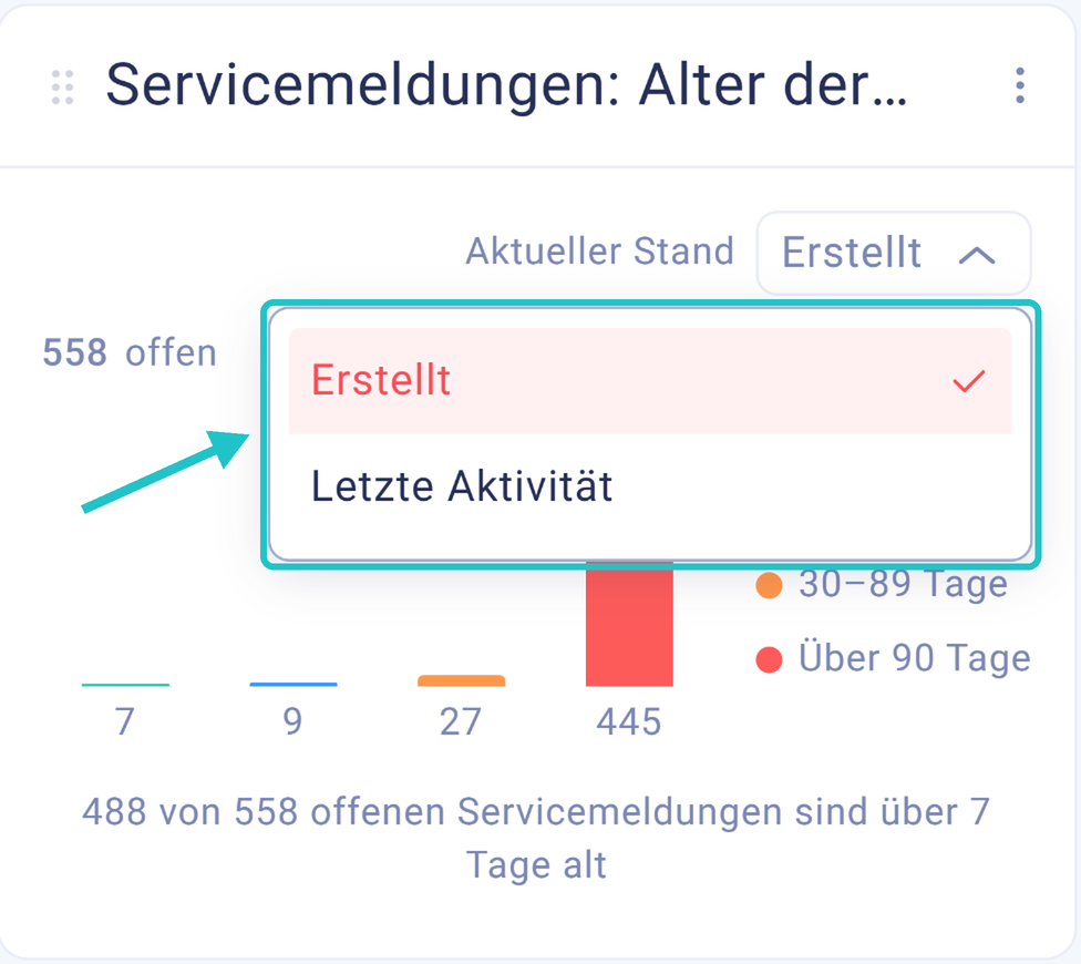 Liegengebliebene Vorg&auml;nge aufr&auml;umen