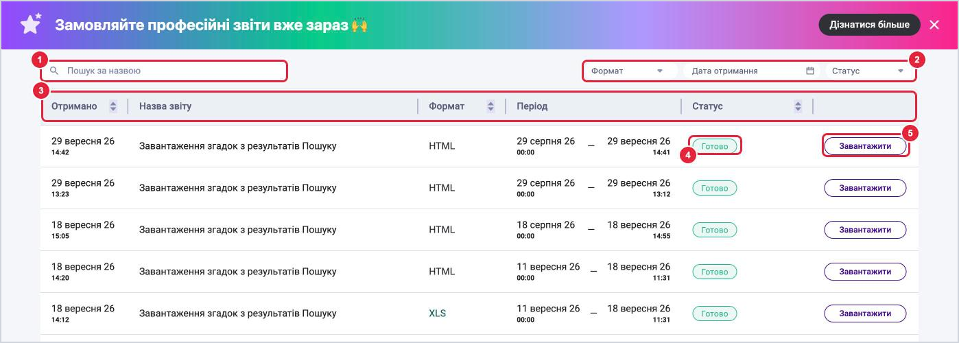 Розділ Завантаження: пошук за назвою, фільтри формату, дати і статусу, таблиця вивантажень, статус Готово, кнопка Завантажити
