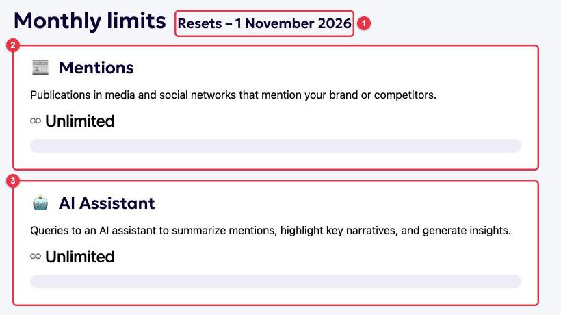 Monthly limits on the LOOQME Data and limits page: reset date, Mentions card and AI Assistant card
