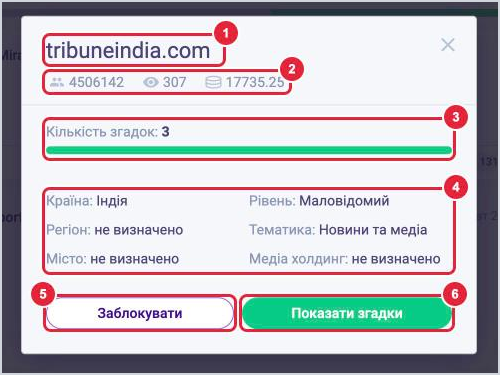 Картка джерела в LOOQME: назва, аудиторія, перегляди, AVE, кількість згадок, країна, регіон, місто, рівень, тематика, медіахолдинг, кнопки Заблокувати і Показати згадки