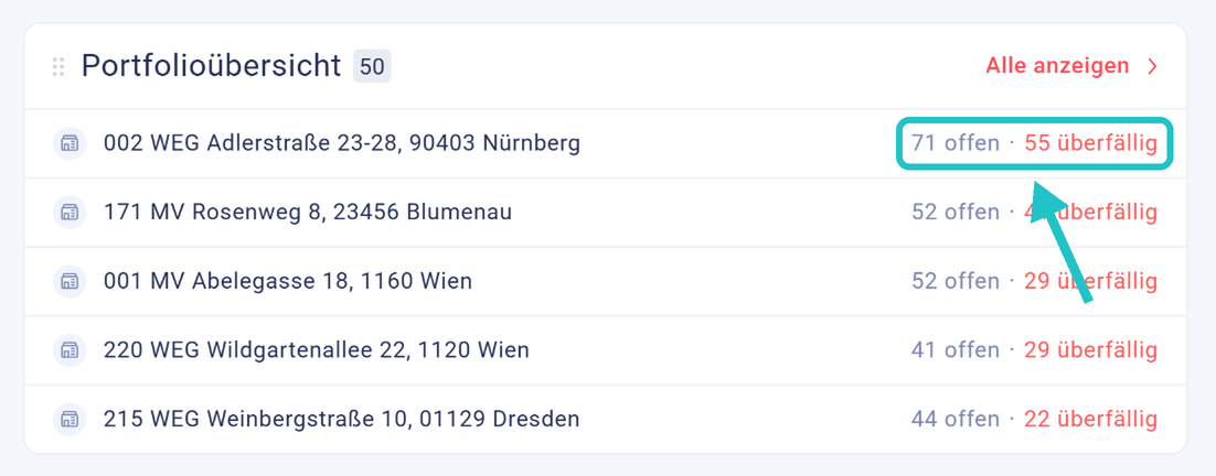 Bereich Portfolio&uuml;bersicht in der Ansicht Mein Team