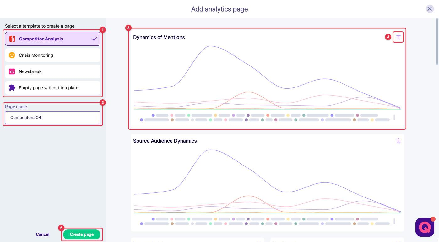 The "Add analytics page" window: template list, "Page name" field, chart preview, the 🗑 button and "Create page"