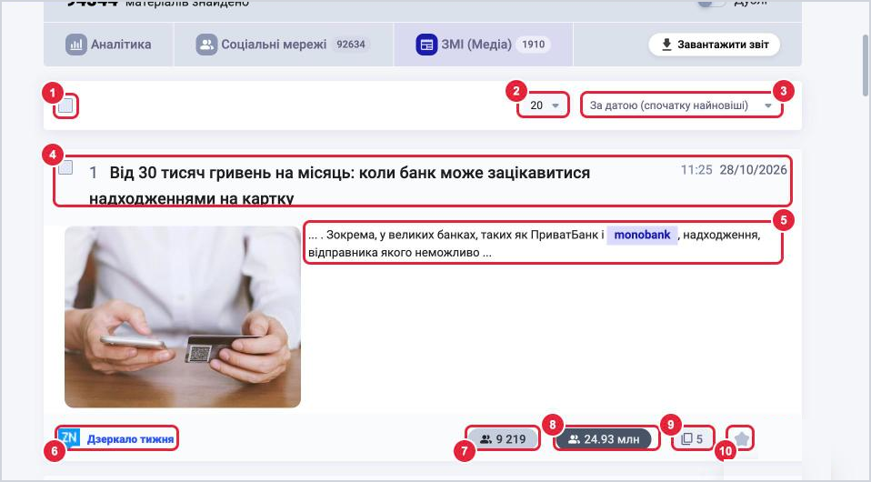 Список результатів пошуку: вибір усіх, кількість на сторінці, сортування, картка публікації з підсвіченими словами, джерело, перегляди, аудиторія, дублі, обране