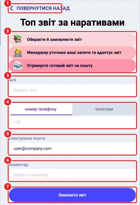 Сторінка аналітичного звіту: кнопка Повернутися назад, етапи замовлення, поля форми і кнопка Замовити звіт