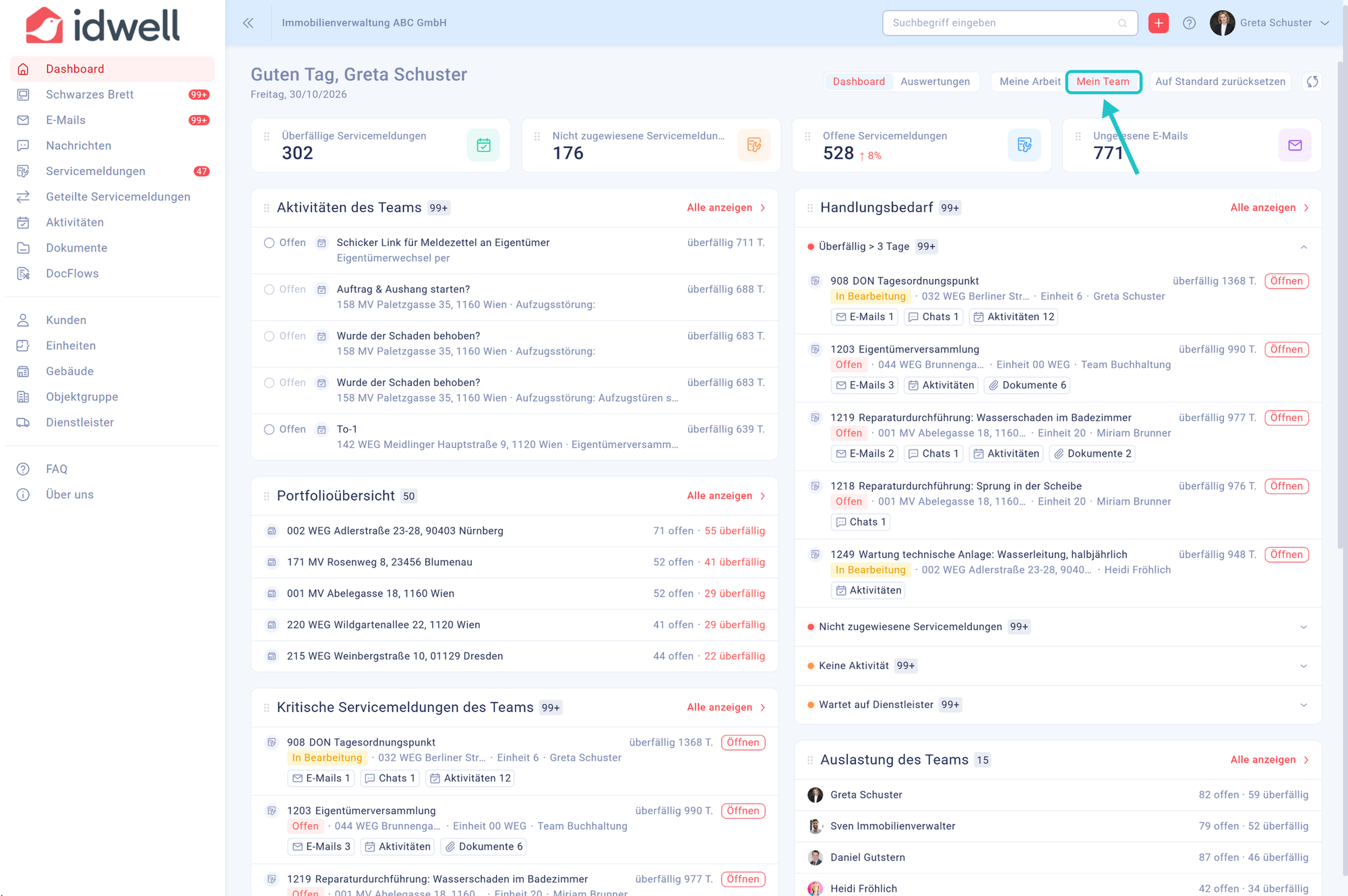 Dashboard in der Ansicht Mein Team