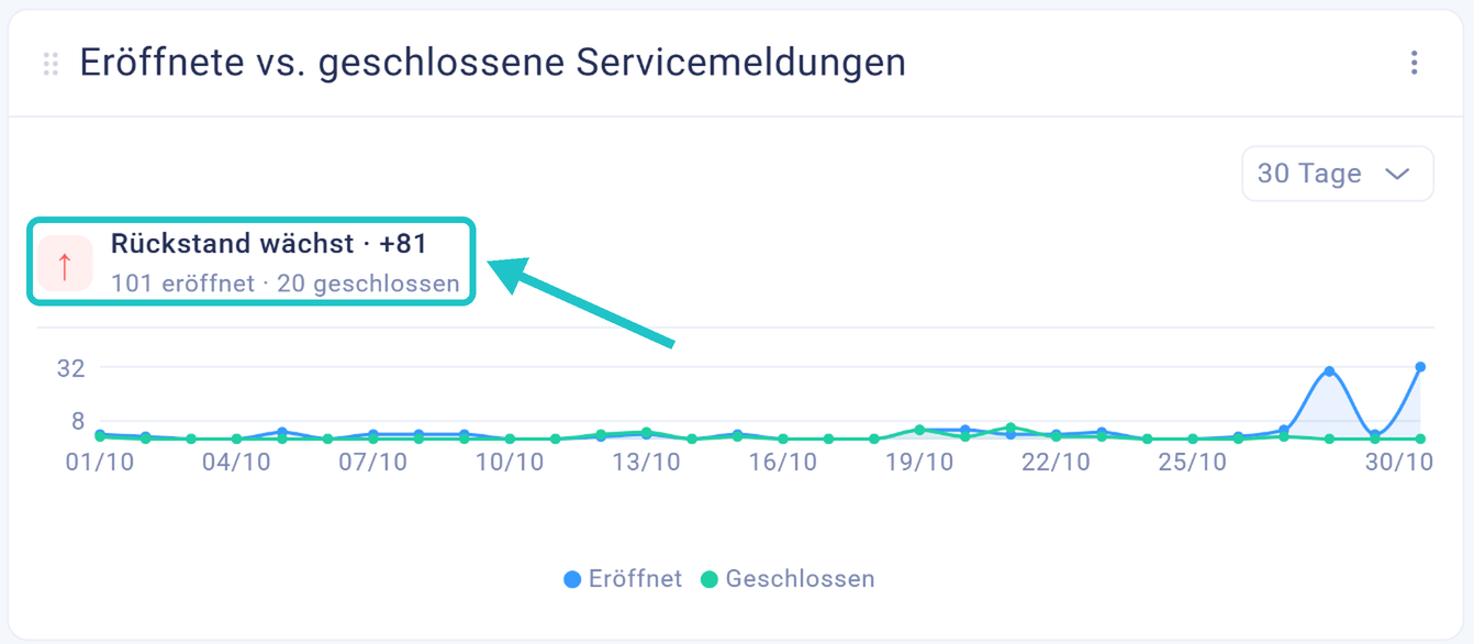 Nach einem Unwetter den &Uuml;berblick behalten