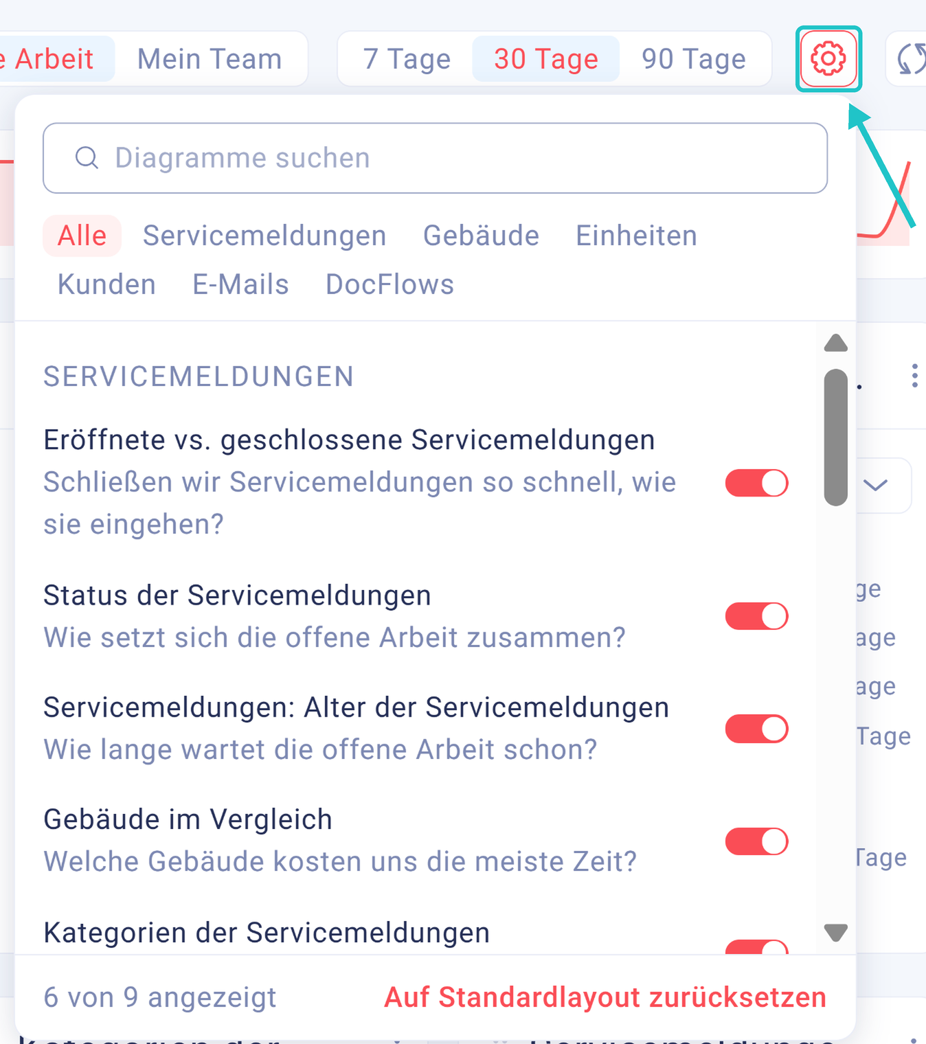 Zahnrad &ouml;ffnet die Diagramm-Auswahl