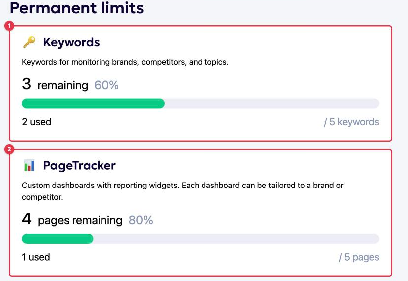 Keywords and PageTracker cards in the Permanent limits block of the LOOQME Data and limits page