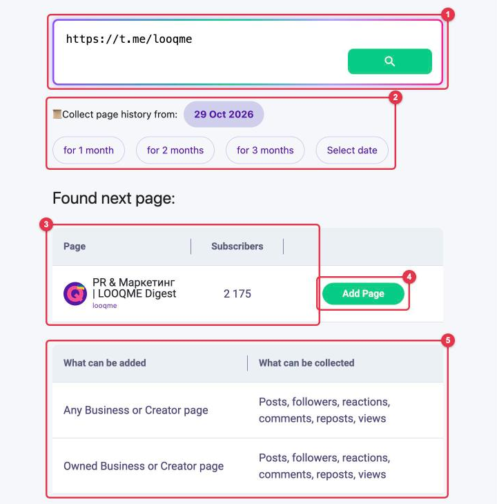 Found Telegram page: link field, page history period, found page with the number of subscribers, "Add Page" button and the table of what can be collected