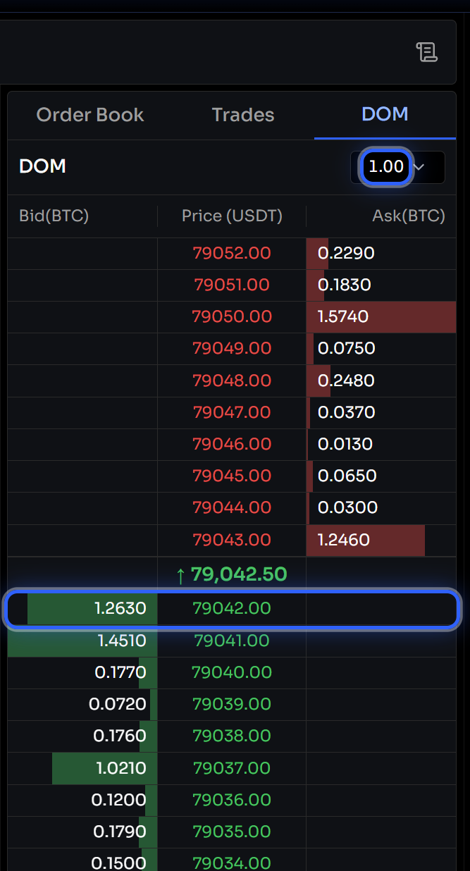 The DOM ladder in CPX with tick grouping selector and a price level highlighted