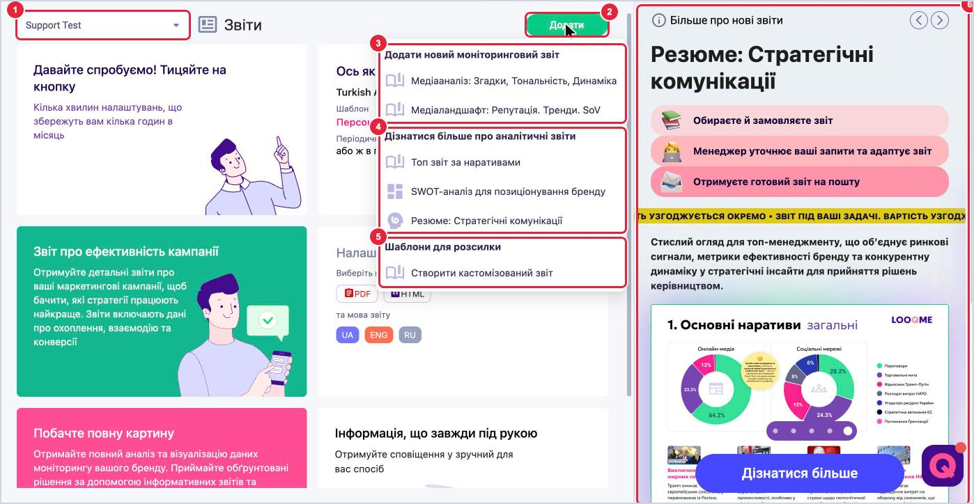 Розділ Звіти: вибір стрічки, кнопка Додати, моніторингові звіти, аналітичні звіти, кастомізований звіт і панель професійних звітів