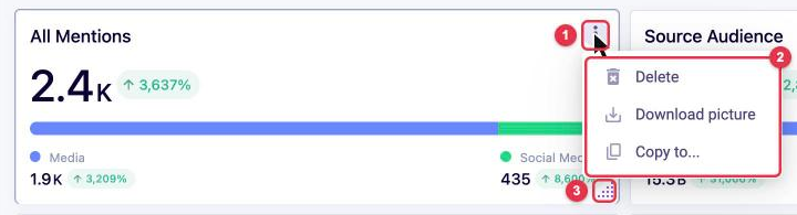 Analytics widget menu: Delete, Download picture, Copy to, and the resize corner