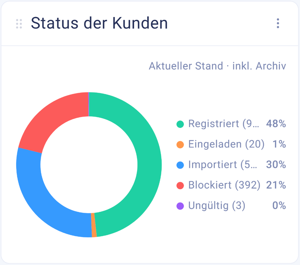 Mehr Kunden ins Mieter- und Eigent&uuml;merportal bringen