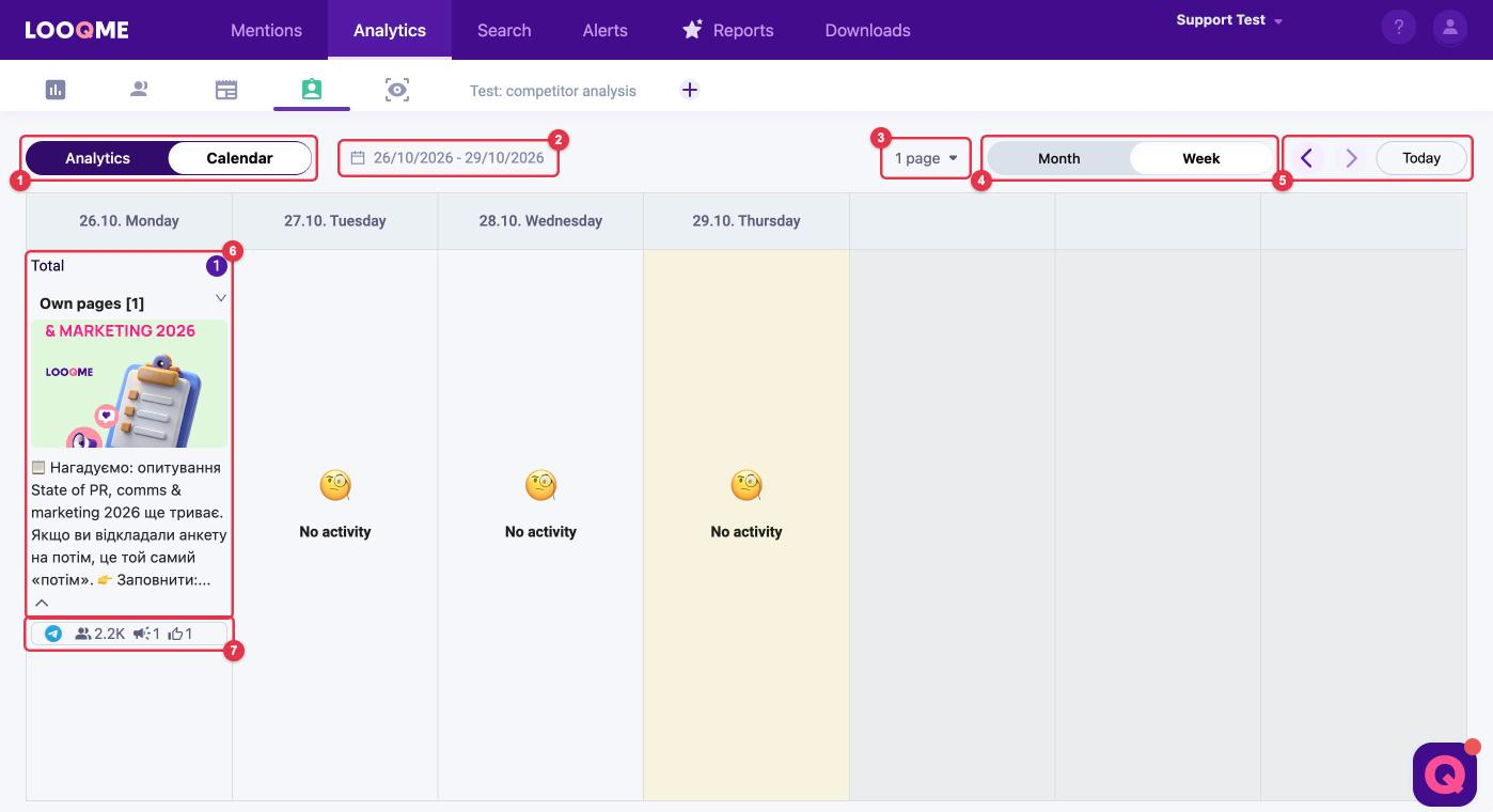 Publication calendar: "Analytics"/"Calendar" switch, period, page selection, "Month"/"Week", arrows and "Today", publications per day and post metrics