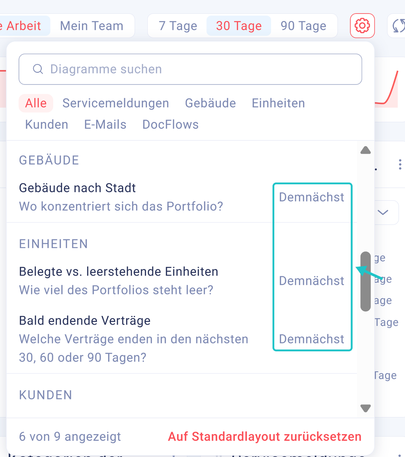 Diagramme mit Kennzeichnung Demn&auml;chst